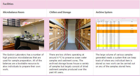 Facilities